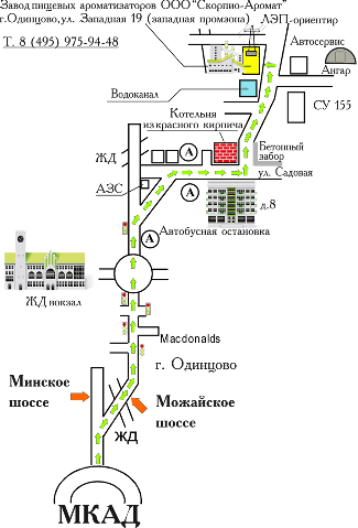 Directions for cars